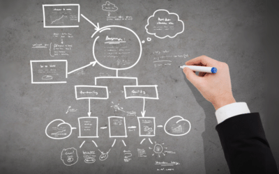 Final Steps Of A Business Plan