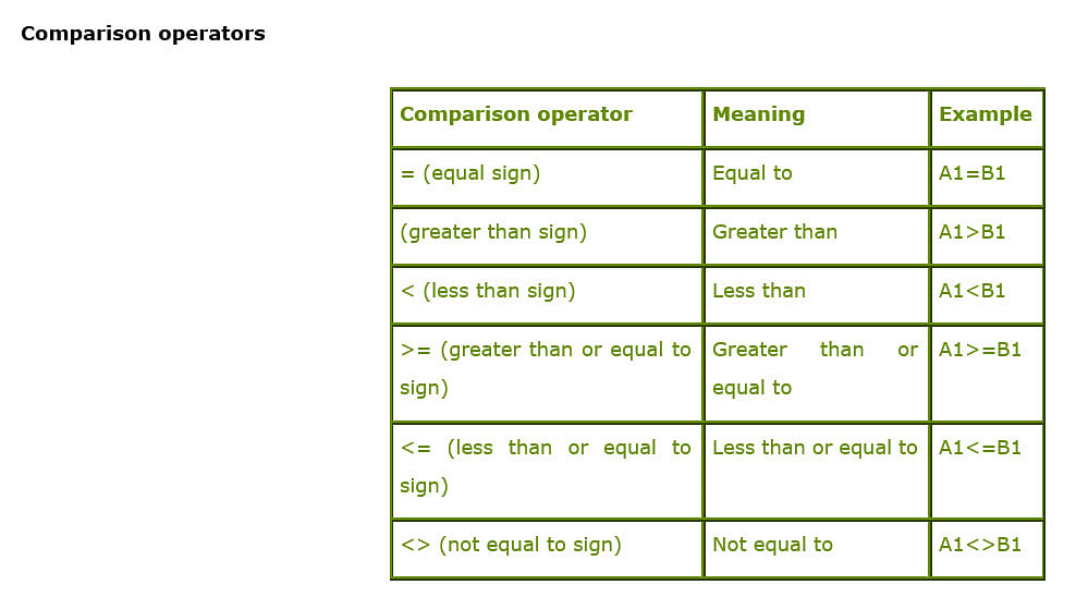 Comparison operators
