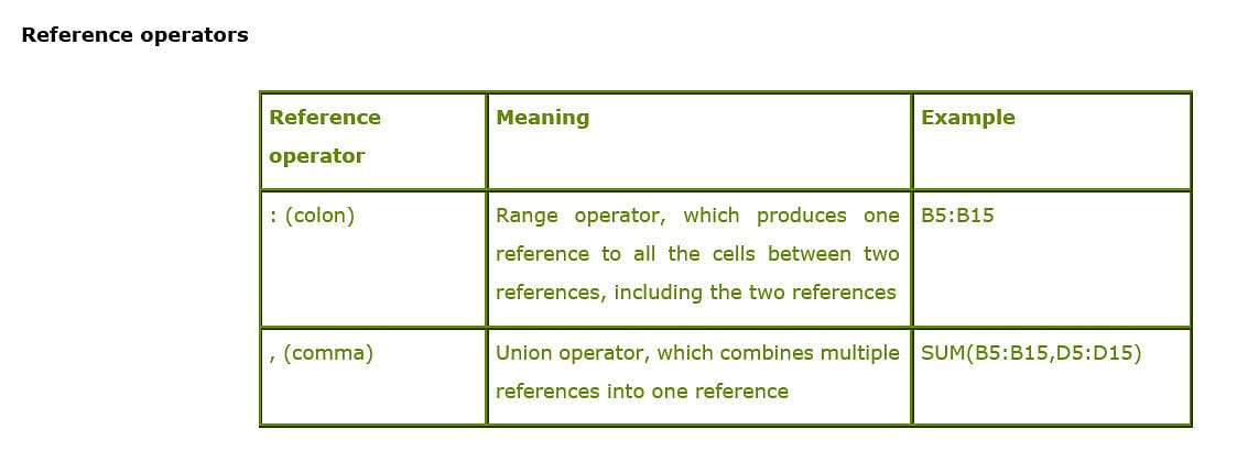 Reference operators